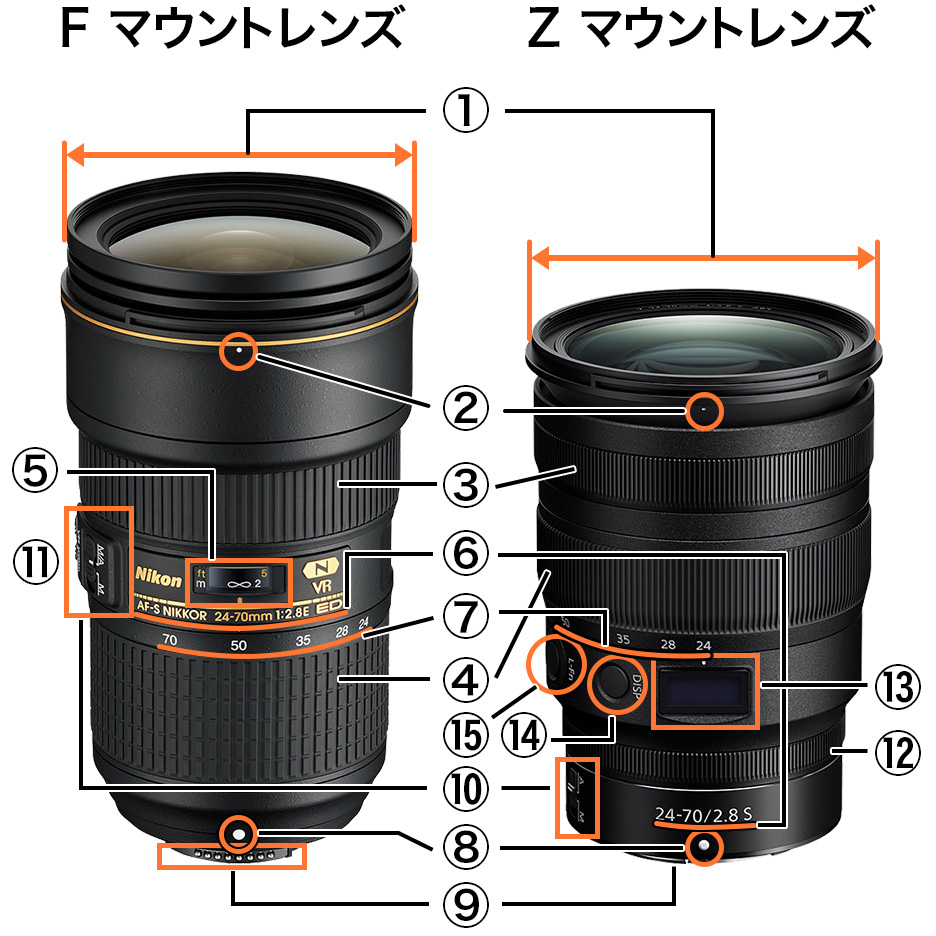 Nikon カメラレンズ