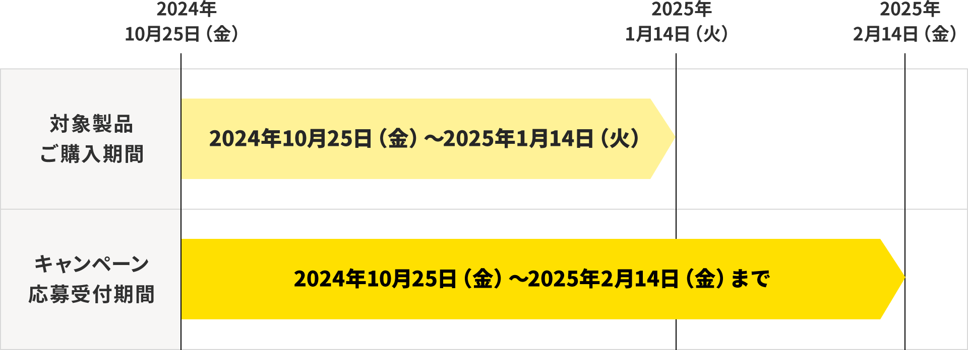 対象製品ご購入期間 2024年10月25日（金）～2025年1月14日（火）、キャンペーン応募受付期間：2024年10月25日（金）～2025年2月14日（金）まで