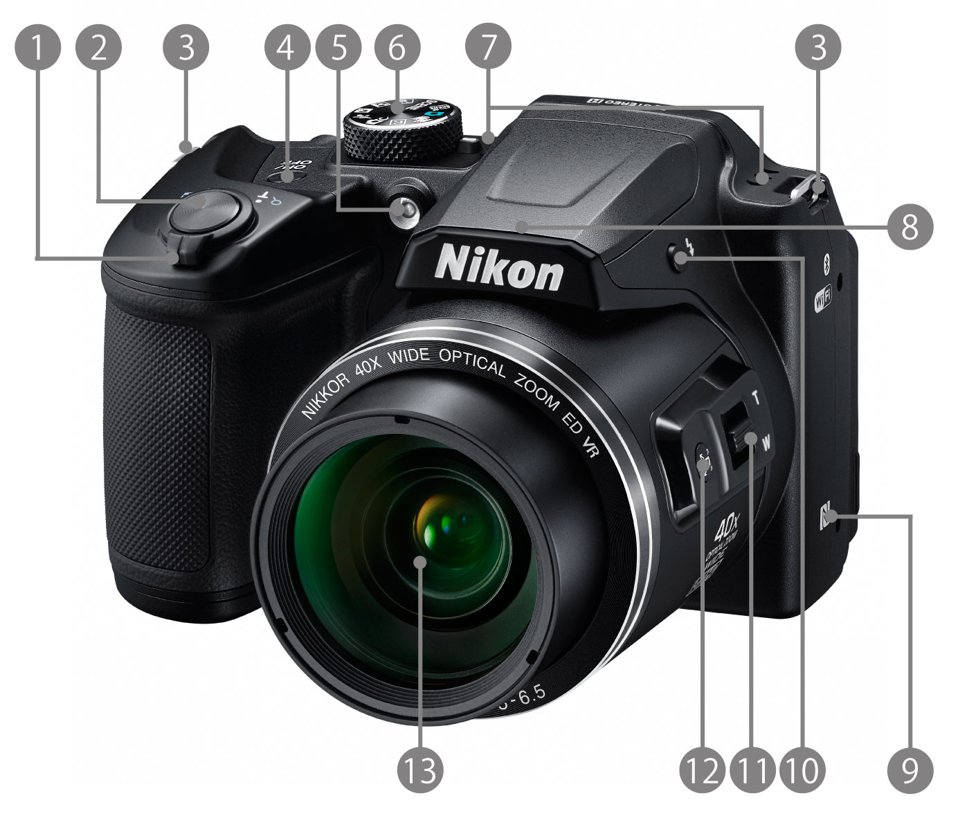 ニコン Nikon ミラーレス COOLPIX B500-