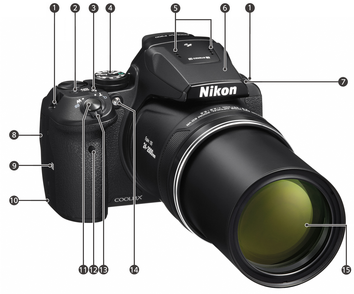 COOLPIX P900 - 各部名称 | コンパクトデジタルカメラ | ニコン 