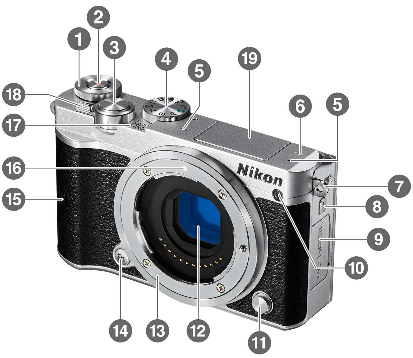 Nikon NIKON 1 J5 ミラーレスカメラ