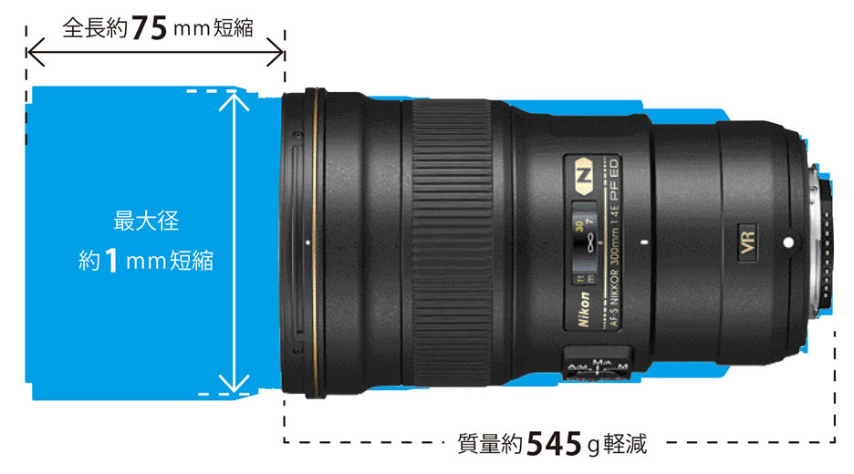Nikon  レンズ AF-S 300F4E PF ED VR