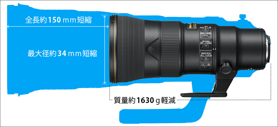 Nikon Fマウント 500mm f5.6 PF