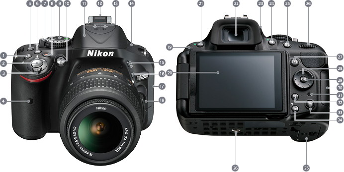 Nikon D5200カメラ