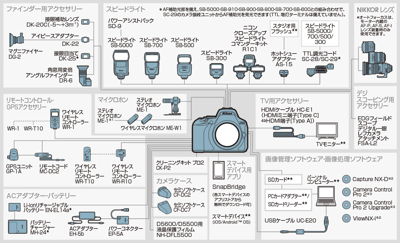 D5600 - システムチャート | 一眼レフカメラ | ニコンイメージング