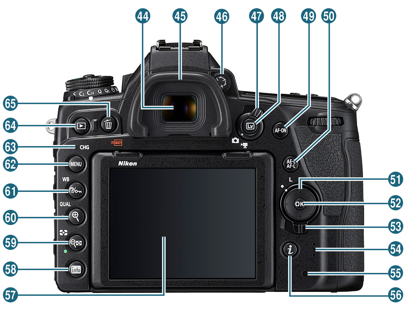 D780 - 各部名称 | 一眼レフカメラ | ニコンイメージング
