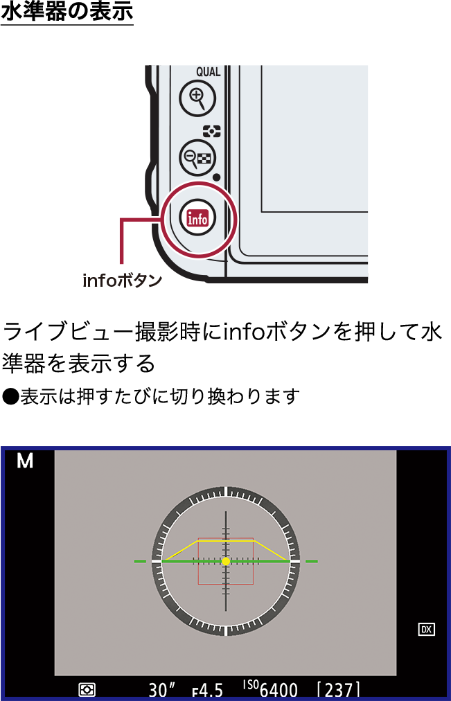 水準器の表示